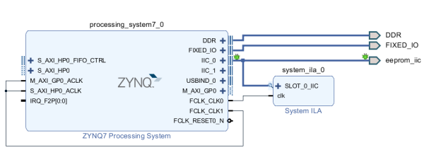 基于zynq7020器件来搭建Linux系统