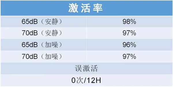 杭州国芯推出基于GX8002芯片的哭声检测方案